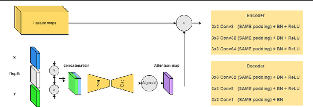 Figure 3 for Multi-Task Learning based Video Anomaly Detection with Attention