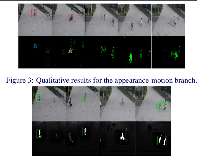 Figure 4 for Multi-Task Learning based Video Anomaly Detection with Attention