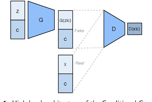 Figure 1 for Population synthesis for urban resident modeling using deep generative models