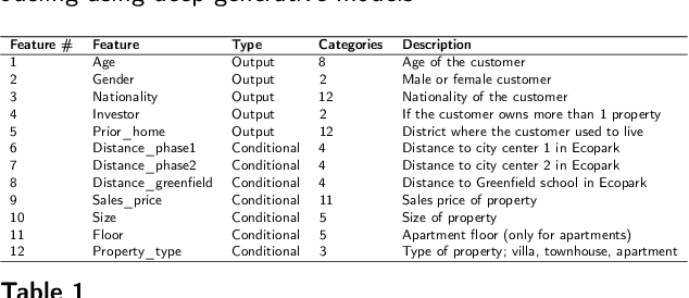 Figure 2 for Population synthesis for urban resident modeling using deep generative models