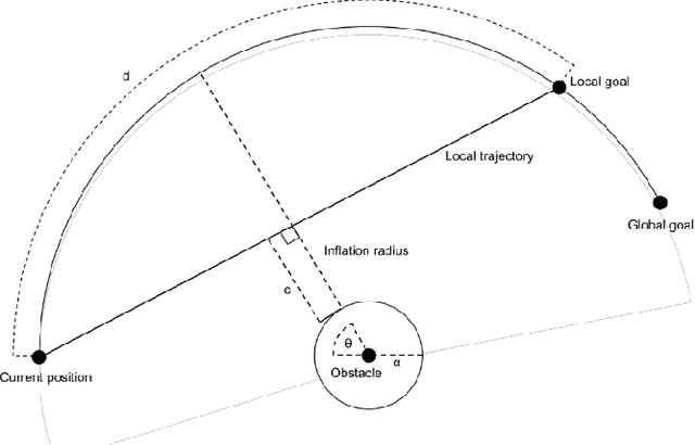 Figure 3 for Accurate indoor mapping using an autonomous unmanned aerial vehicle (UAV)