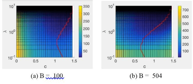 Figure 4 for Accurate indoor mapping using an autonomous unmanned aerial vehicle (UAV)