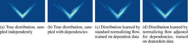 Figure 1 for Training Normalizing Flows from Dependent Data