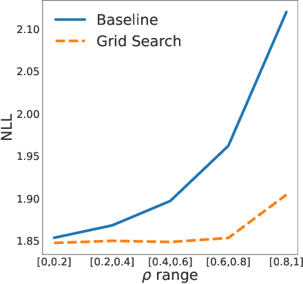 Figure 3 for Training Normalizing Flows from Dependent Data