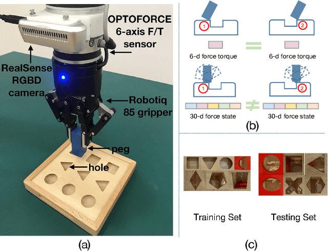 Figure 1 for Transferable Force-Torque Dynamics Model for Peg-in-hole Task