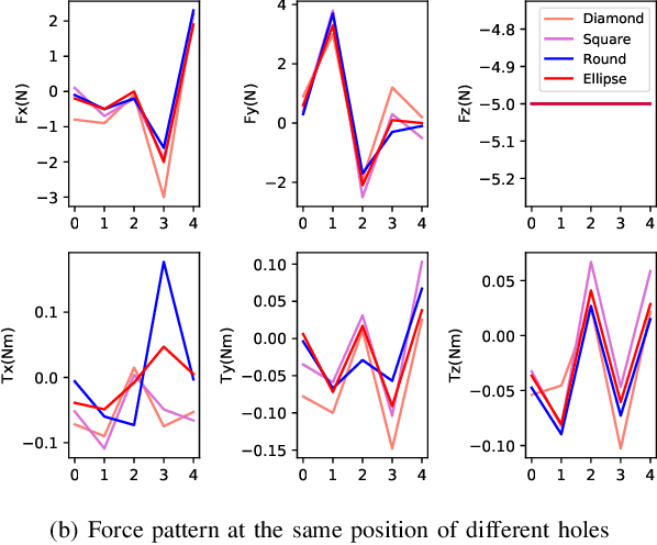 Figure 4 for Transferable Force-Torque Dynamics Model for Peg-in-hole Task