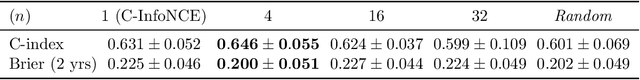 Figure 4 for Interpretable Prediction of Lung Squamous Cell Carcinoma Recurrence With Self-supervised Learning