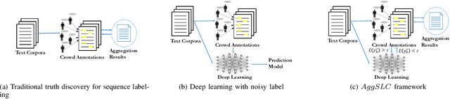 Figure 1 for Truth Discovery in Sequence Labels from Crowds