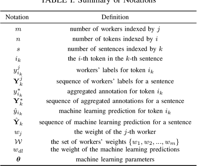 Figure 4 for Truth Discovery in Sequence Labels from Crowds