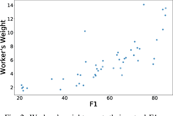 Figure 2 for Truth Discovery in Sequence Labels from Crowds