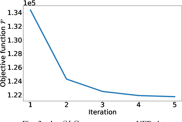 Figure 3 for Truth Discovery in Sequence Labels from Crowds