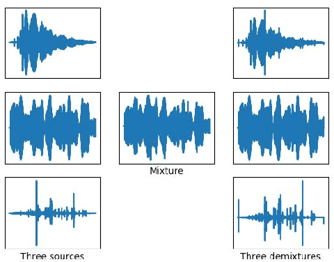 Figure 3 for Time-Frequency Mask Aware Bi-directional LSTM: A Deep Learning Approach for Underwater Acoustic Signal Separation