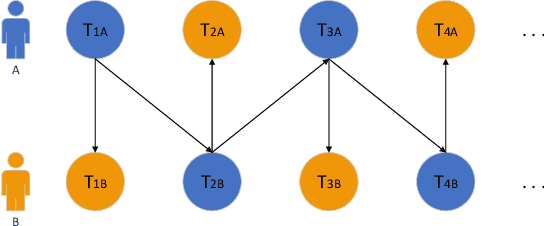 Figure 1 for A Realistic Face-to-Face Conversation System based on Deep Neural Networks