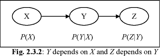 Figure 3 for Probability Bracket Notation, Multivariable Systems and Static Bayesian Networks