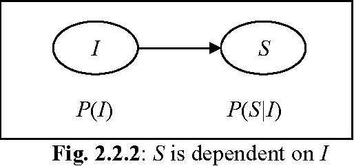 Figure 2 for Probability Bracket Notation, Multivariable Systems and Static Bayesian Networks