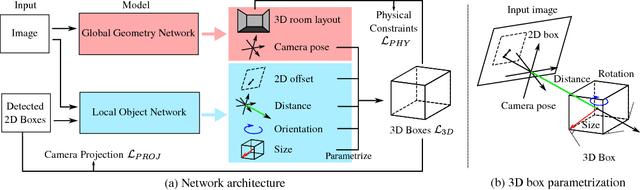 Figure 2 for Cooperative Holistic Scene Understanding: Unifying 3D Object, Layout, and Camera Pose Estimation