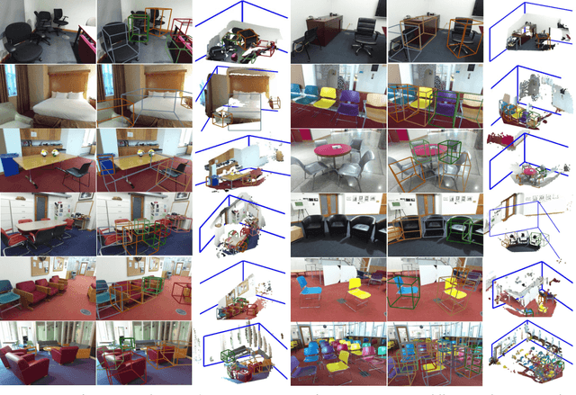 Figure 4 for Cooperative Holistic Scene Understanding: Unifying 3D Object, Layout, and Camera Pose Estimation