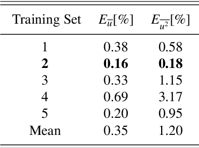 Figure 4 for Recurrent neural networks and Koopman-based frameworks for temporal predictions in turbulence
