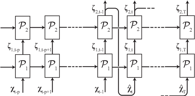 Figure 1 for Recurrent neural networks and Koopman-based frameworks for temporal predictions in turbulence