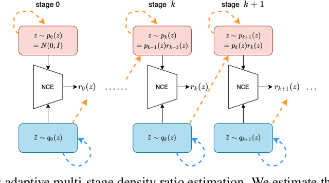 Figure 1 for Adaptive Multi-stage Density Ratio Estimation for Learning Latent Space Energy-based Model