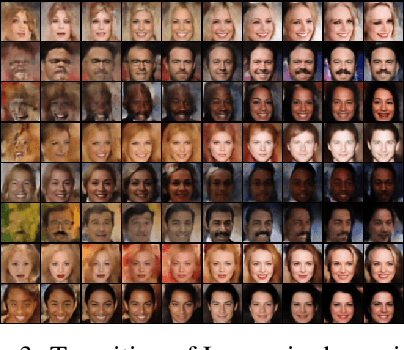 Figure 4 for Adaptive Multi-stage Density Ratio Estimation for Learning Latent Space Energy-based Model