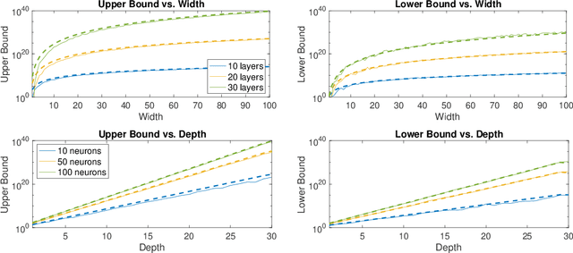 Figure 1 for An Analysis of the Expressiveness of Deep Neural Network Architectures Based on Their Lipschitz Constants