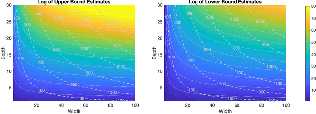 Figure 3 for An Analysis of the Expressiveness of Deep Neural Network Architectures Based on Their Lipschitz Constants