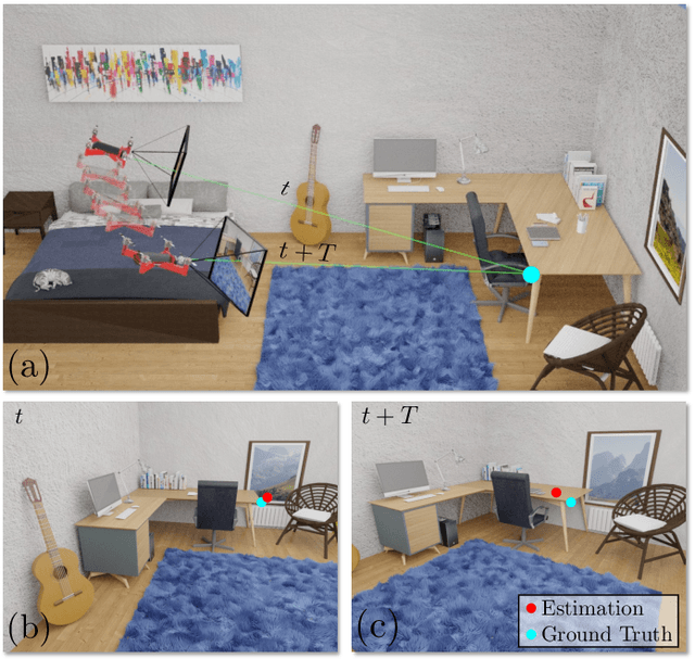 Figure 1 for MoCap-less Quantitative Evaluation of Ego-Pose Estimation Without Ground Truth Measurements