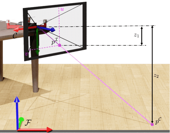 Figure 4 for MoCap-less Quantitative Evaluation of Ego-Pose Estimation Without Ground Truth Measurements