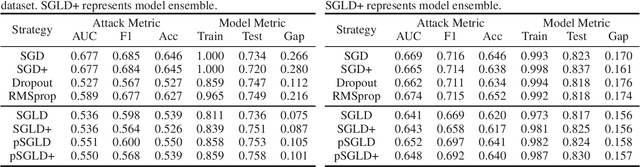 Figure 1 for Characterizing Membership Privacy in Stochastic Gradient Langevin Dynamics