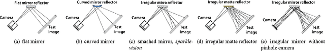 Figure 2 for Sparkle Vision: Seeing the World through Random Specular Microfacets