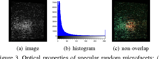 Figure 3 for Sparkle Vision: Seeing the World through Random Specular Microfacets