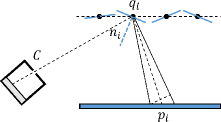 Figure 4 for Sparkle Vision: Seeing the World through Random Specular Microfacets