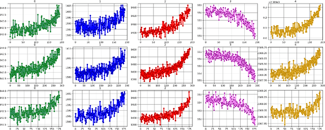 Figure 4 for Genetically Optimized Prediction of Remaining Useful Life