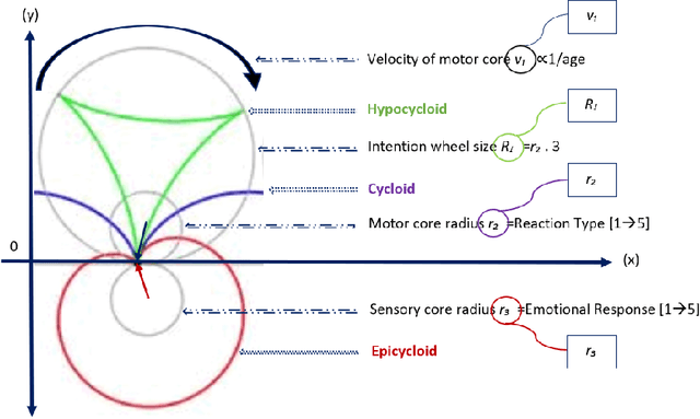 Figure 1 for Functional neural network for decision processing, a racing network of programmable neurons with fuzzy logic where the target operating model relies on the network itself
