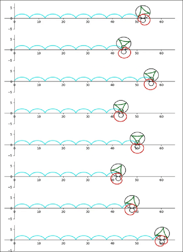 Figure 2 for Functional neural network for decision processing, a racing network of programmable neurons with fuzzy logic where the target operating model relies on the network itself