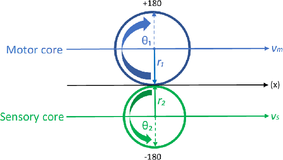 Figure 4 for Functional neural network for decision processing, a racing network of programmable neurons with fuzzy logic where the target operating model relies on the network itself