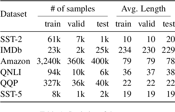 Figure 2 for Be Careful about Poisoned Word Embeddings: Exploring the Vulnerability of the Embedding Layers in NLP Models