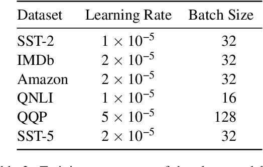 Figure 3 for Be Careful about Poisoned Word Embeddings: Exploring the Vulnerability of the Embedding Layers in NLP Models
