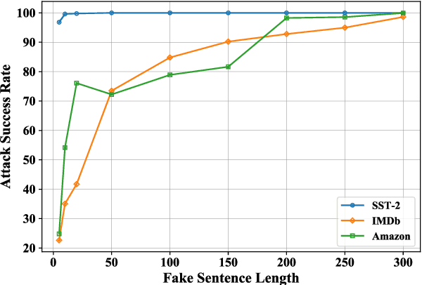 Figure 4 for Be Careful about Poisoned Word Embeddings: Exploring the Vulnerability of the Embedding Layers in NLP Models