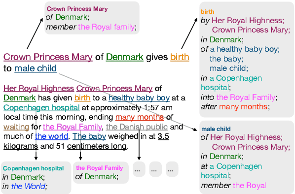 Figure 1 for Text-based NP Enrichment