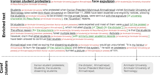 Figure 3 for Text-based NP Enrichment