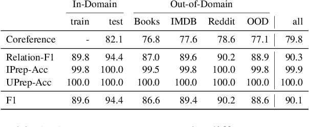 Figure 2 for Text-based NP Enrichment