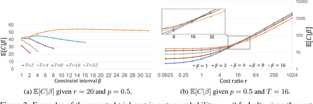 Figure 3 for ACE: Adaptive Constraint-aware Early Stopping in Hyperparameter Optimization