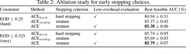 Figure 4 for ACE: Adaptive Constraint-aware Early Stopping in Hyperparameter Optimization