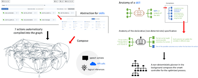 Figure 3 for D3BA: A Tool for Optimizing Business Processes Using Non-Deterministic Planning