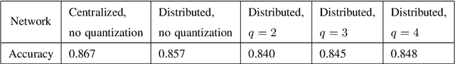 Figure 4 for The Internet of Things as a Deep Neural Network