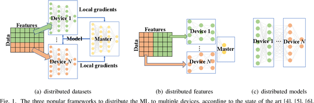 Figure 1 for The Internet of Things as a Deep Neural Network