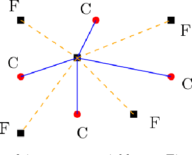 Figure 2 for Graph coarsening: From scientific computing to machine learning