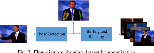 Figure 3 for Speech-Gesture Mapping and Engagement Evaluation in Human Robot Interaction